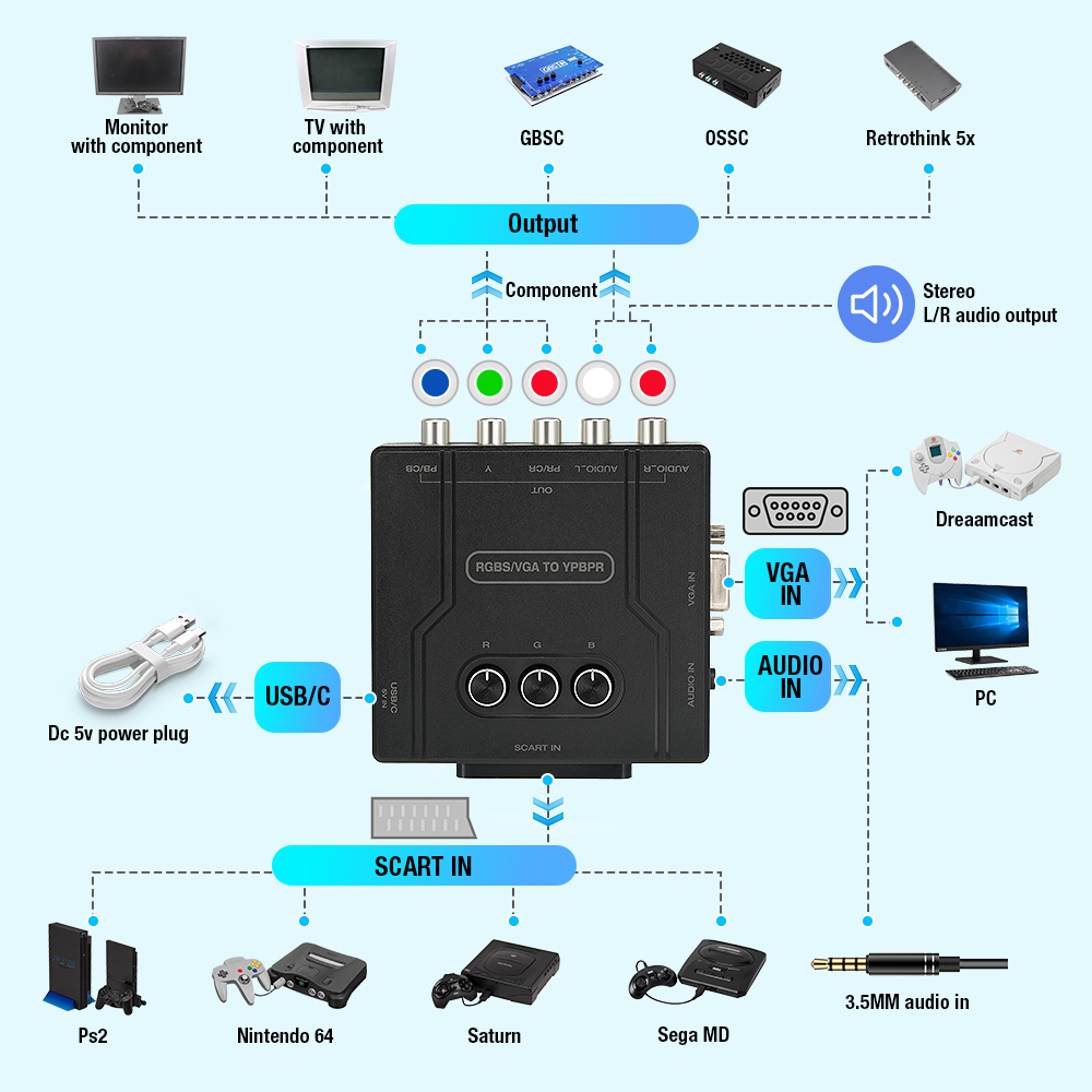 RGBS VGA to YPBPR Component Co - огляд і ціна Retro Gaming Handheld